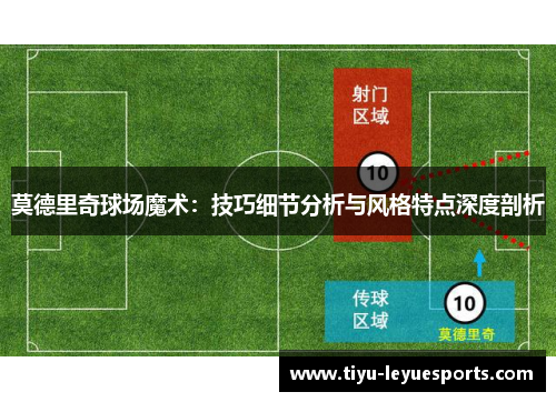 莫德里奇球场魔术:技巧细节分析与风格特点深度剖析 莫德里奇球场魔术:技巧细节分析与风格特点深度剖析