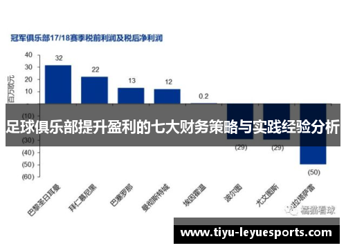 足球俱乐部提升盈利的七大财务策略与实践经验分析