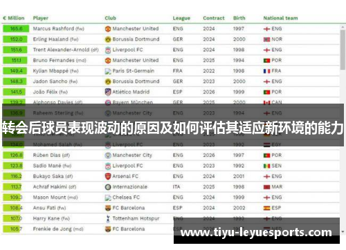 转会后球员表现波动的原因及如何评估其适应新环境的能力 转会后球员表现波动的原因及如何评估其适应新环境的能力