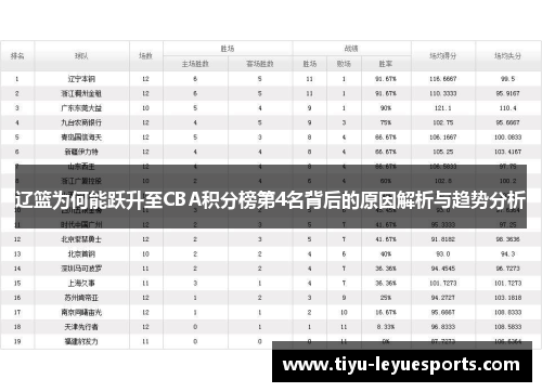 辽篮为何能跃升至CBA积分榜第4名背后的原因解析与趋势分析