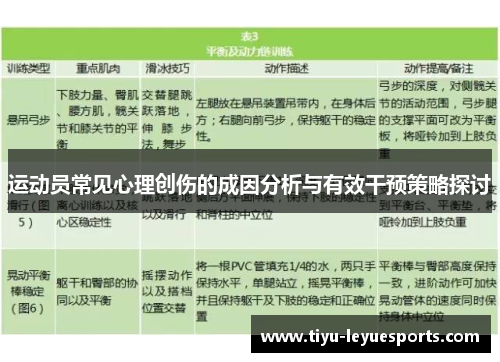 运动员常见心理创伤的成因分析与有效干预策略探讨 运动员常见心理创伤的成因分析与有效干预策略探讨