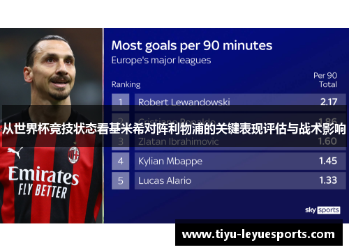 从世界杯竞技状态看基米希对阵利物浦的关键表现评估与战术影响