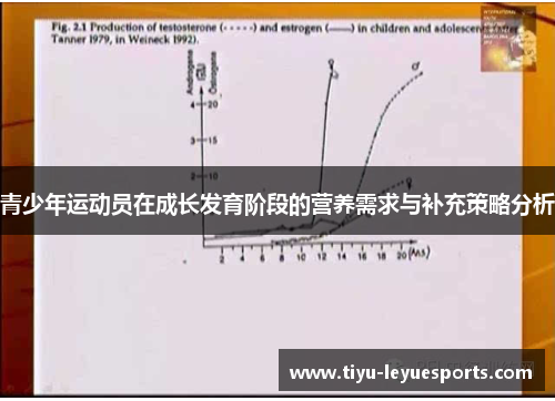 青少年运动员在成长发育阶段的营养需求与补充策略分析 青少年运动员在成长发育阶段的营养需求与补充策略分析