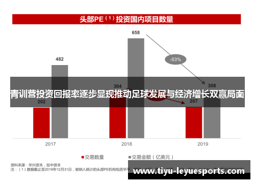 青训营投资回报率逐步显现推动足球发展与经济增长双赢局面