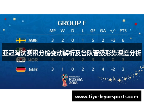 亚冠淘汰赛积分榜变动解析及各队晋级形势深度分析 亚冠淘汰赛积分榜变动解析及各队晋级形势深度分析