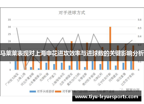 马莱莱表现对上海申花进攻效率与进球数的关键影响分析 马莱莱表现对上海申花进攻效率与进球数的关键影响分析